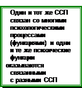 Проблема функционального значения - student2.ru