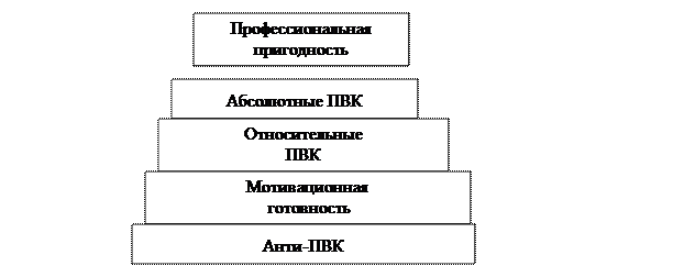 Профессионально важные качества - student2.ru