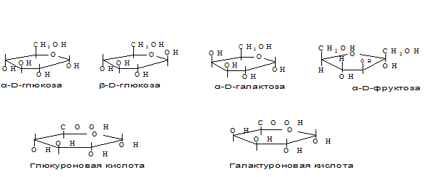 Протеогликаны, гликопротеины - student2.ru