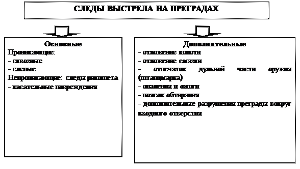 Протокол осмотра предмета. Нож состоит из клинка, рукояти и крестовины - student2.ru