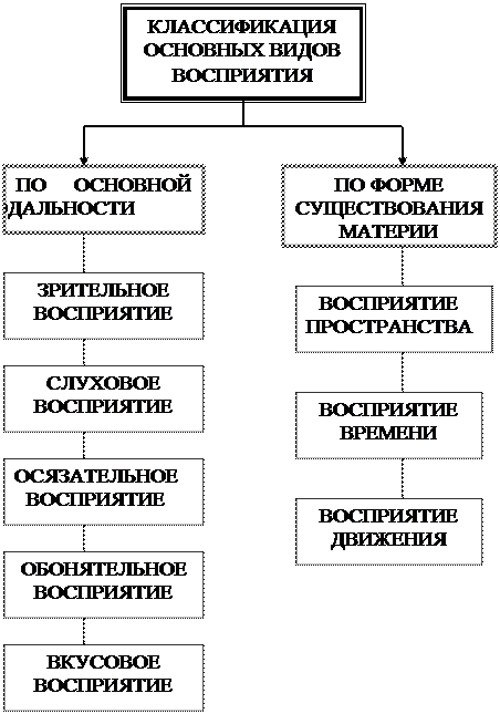 Психические процессы и их связь с деятельностью. - student2.ru