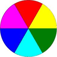 Психофизиологическая теория цветовой гармонии - student2.ru