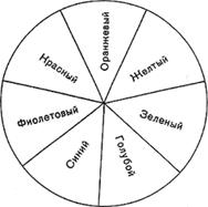 Психофизиологическая теория цветовой гармонии - student2.ru