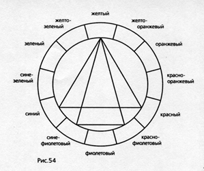 Психофизиологическая теория цветовой гармонии - student2.ru
