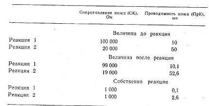 Психофизиология и социальные науки - student2.ru