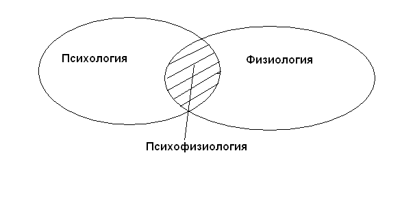 Психофизиология потребностей - student2.ru