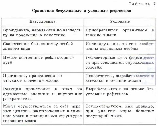 Работы выдающихся ученых по исследованию ВНД - student2.ru