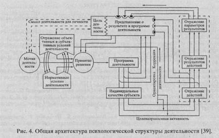 психология восприятия, профессиональной деятельности, способностей и индивидуальных различий - student2.ru