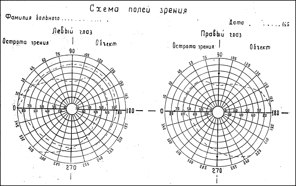 РАБОТА № 3 Определение слепого пятна. Опыт Мариотта - student2.ru