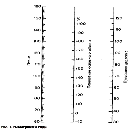 Расчёт дыхательных показателей (должной жизненной ёмкости легких, ДЖЕЛ) по стандартизированным формулам - student2.ru