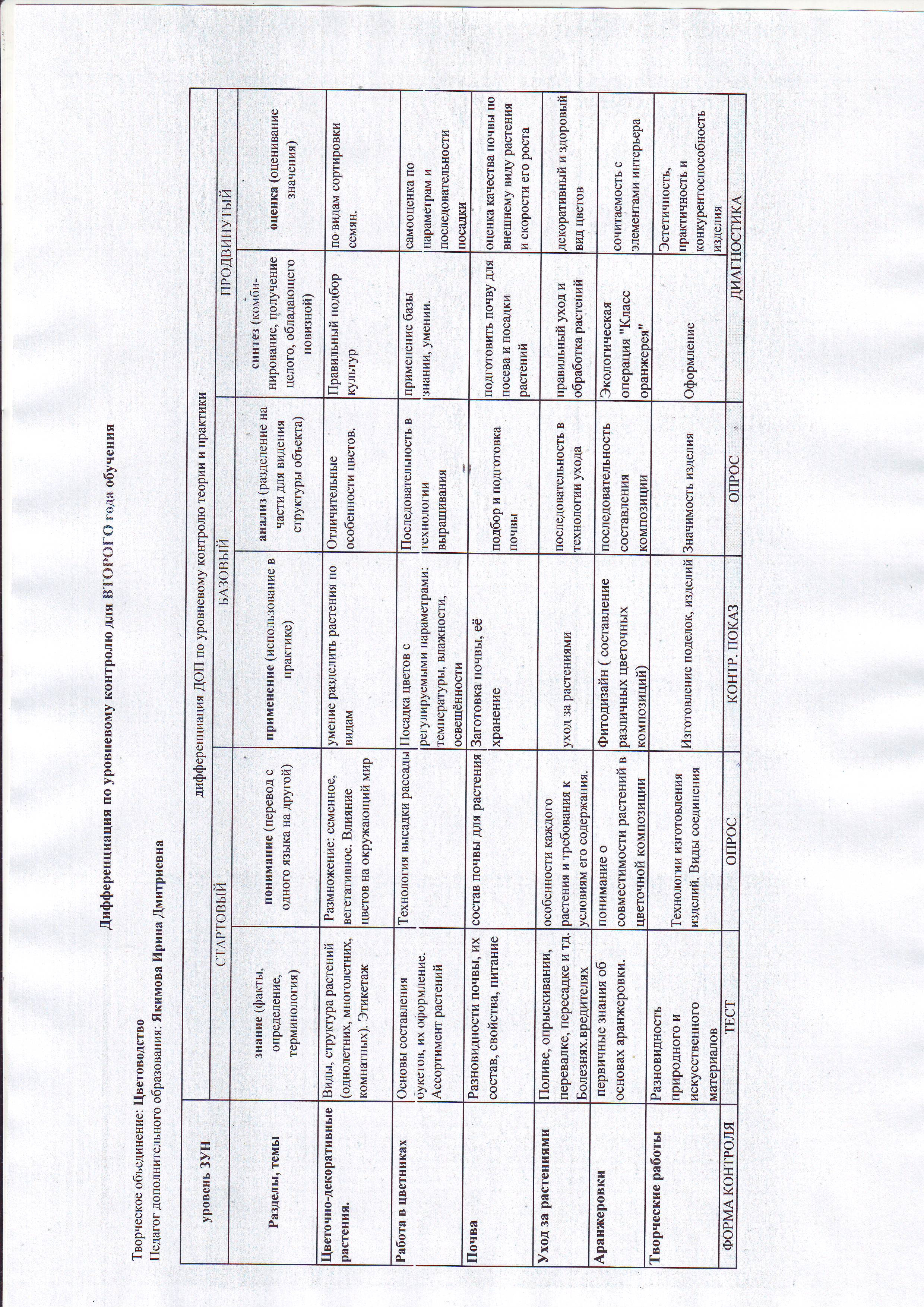 Раздел 6. Основы аранжировки.(26ч) - student2.ru