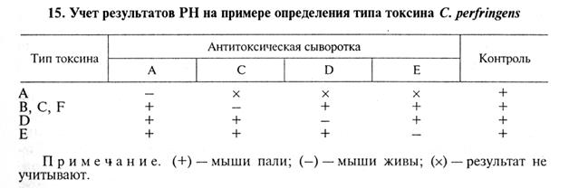 реакция нейтрализации (рн) - student2.ru