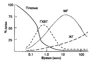 Рецепторы лекарственных средств - student2.ru