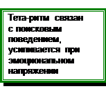 Регистрация импульсной активности - student2.ru