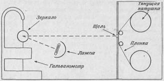 Регистрация психофизиологических процессов - student2.ru