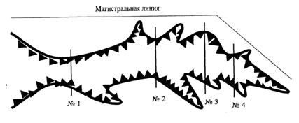 Рельеф местности и горные породы - student2.ru