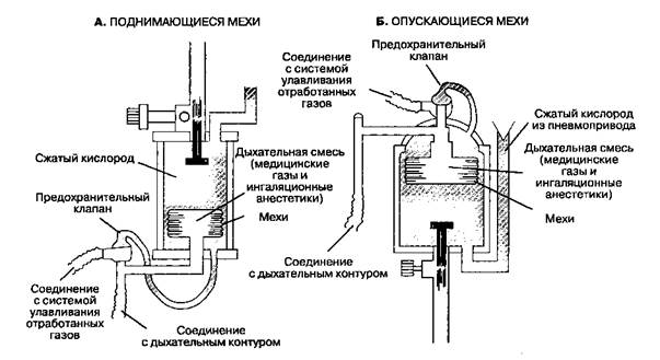 Респираторы и тревожная сигнализация при разгерметизации - student2.ru