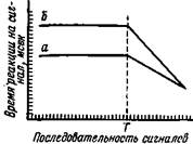 Ряс. 2. Сигнальное устройство. Каждый из обозначенных буквами сигналов требует нажатня соответствующей кнопки - student2.ru