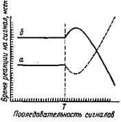 Ряс. 2. Сигнальное устройство. Каждый из обозначенных буквами сигналов требует нажатня соответствующей кнопки - student2.ru