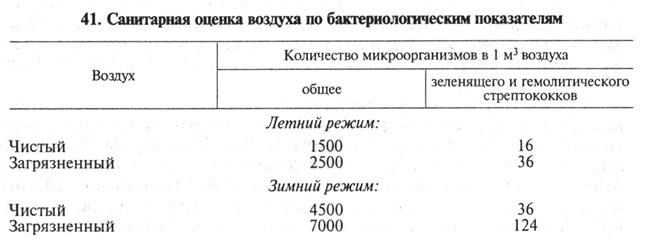 санитарно-микробиологическое исследование воды, воздуха и почвы - student2.ru