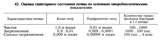 санитарно-микробиологическое исследование воды, воздуха и почвы - student2.ru