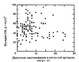 Сердечно-сосудистая система. Важно отличать нормальные возрастные изме­нения от заболеваний (таблица 45-2) - student2.ru