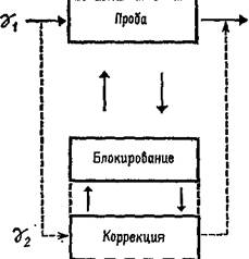 сервоконтроль мышечных сокращений - student2.ru