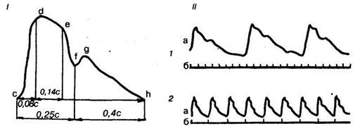 сфигмография. определение скорости распространения пульсовой волны - student2.ru