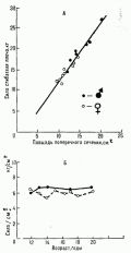 Силовые, скоростно-силовые и анаэробные возможности женщин - student2.ru