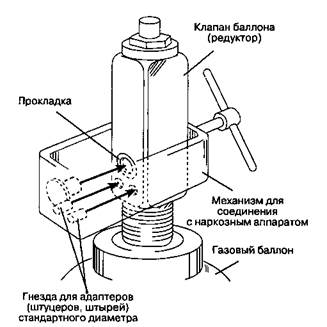 Система доставки (разводки) медицинских газов - student2.ru