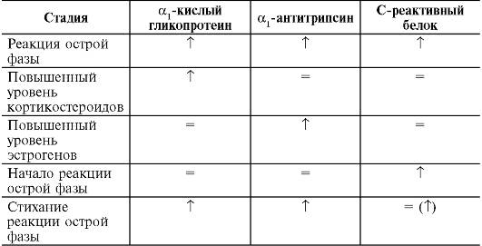 Системы естественной профилактики стрессорных повреждений - student2.ru