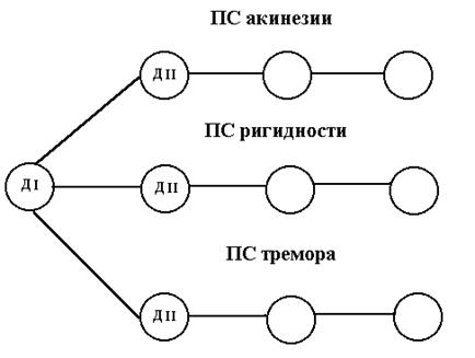 следовые реакции в патологии нервной системы - student2.ru