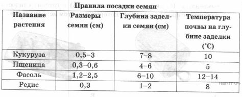 состав молока домашних животных - student2.ru