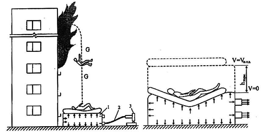 Спасание людей. Средства и способы спасания людей на пожаре - student2.ru