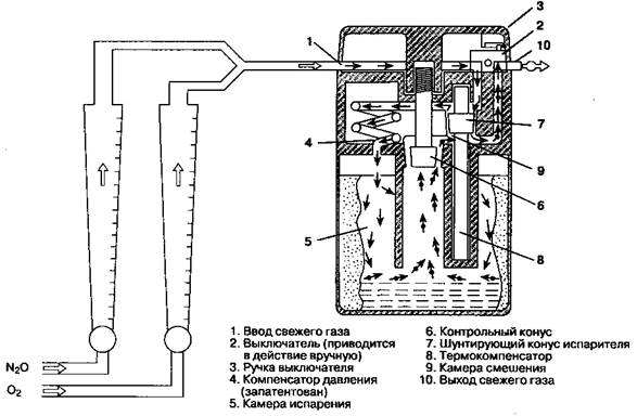 Спирометры и датчики давления в дыхательном контуре (манометры) - student2.ru