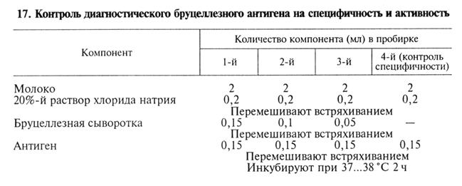 средства специфической профилактики, терапии и диагностики инфекционных болезней 1 страница - student2.ru