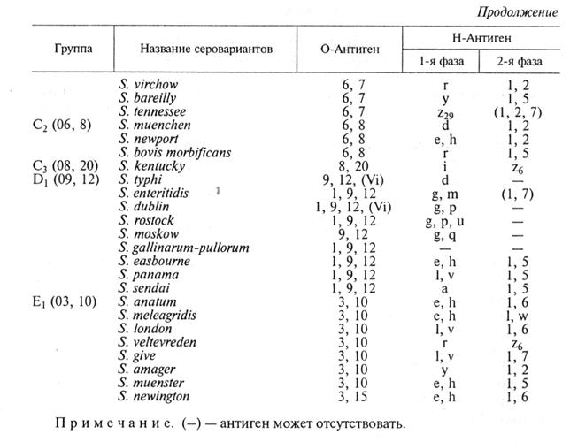 средства специфической профилактики, терапии и диагностики инфекционных болезней 6 страница - student2.ru