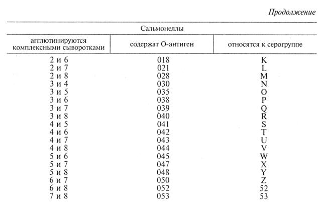 средства специфической профилактики, терапии и диагностики инфекционных болезней 6 страница - student2.ru