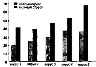 Стресс (состояние эмоциональной напряженности) 205 - student2.ru