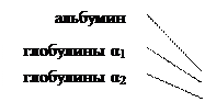 Строение белков плазмы крови - student2.ru