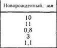 строение глазного яблока - student2.ru