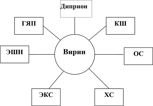 Технология получения вирусных энтомопатогенных препаратов - student2.ru
