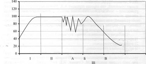 Тема 7. Утомление. Гигиенические требования по рациональной организации учебно-воспитательного процесса детей в школе - student2.ru