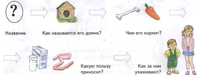 Тема: ДОМАШНИЕ ЖИВОТНЫЕ - student2.ru