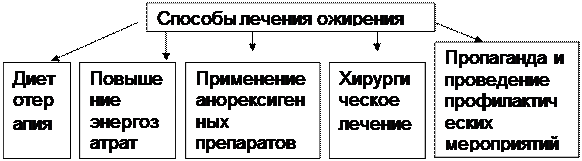 ТЕМА № 2 ПАТОФИЗИОЛОГИЯ ЖИРОВОГО ОБМЕНА - student2.ru