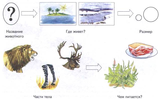 Тема: ШКОЛЬНЫЕ ПРИНАДЛЕЖНОСТИ - student2.ru