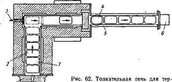 толкательные и конвейерные печи - student2.ru