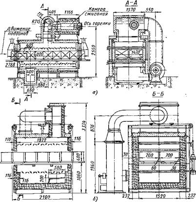 толкательные и конвейерные печи - student2.ru