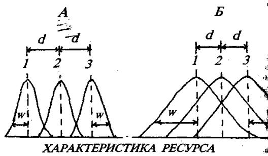 Трансабиотические взаимовлияния растений - student2.ru