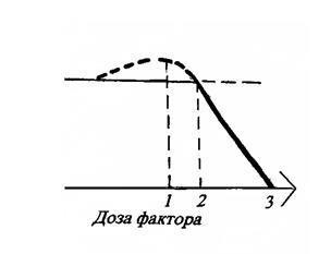 Трансабиотические взаимовлияния растений - student2.ru